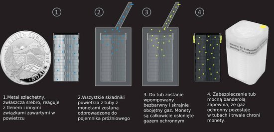 Noemova archa 1 unce stříbra 2023