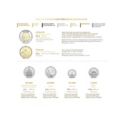 Canadian Classic 6 Coin 2022 Set