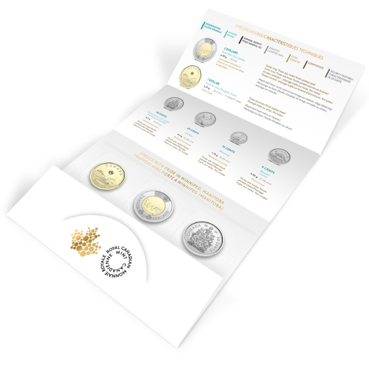 Canadian Classic 6 Coin 2024 Set