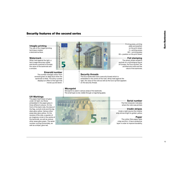 Leuchtturm - Catalog de monede și bancnote euro 2025 engleză