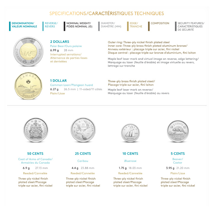 Canada set: Canadian Classic 6 coins 2024