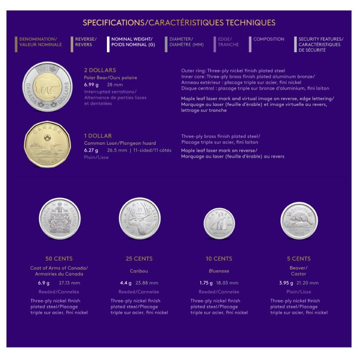 Set Canadá: Edición Coleccionista - Reina Isabel II 6 monedas 2023