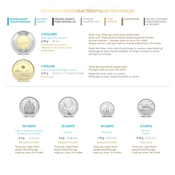 Canada set: Canadian Classic 6 coins 2024