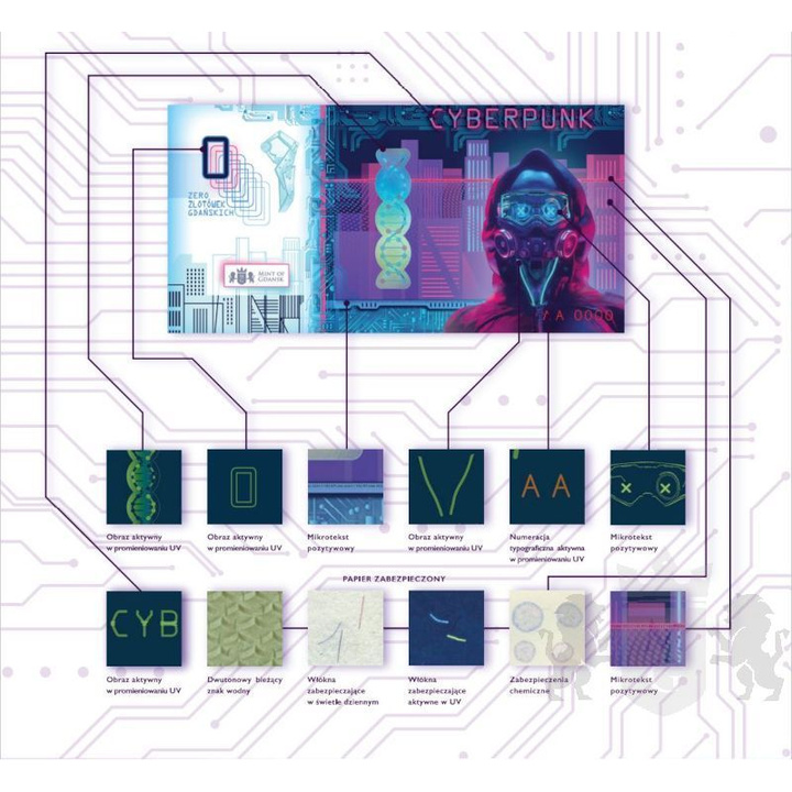 Bon de colecție: Cyberpunk UNC