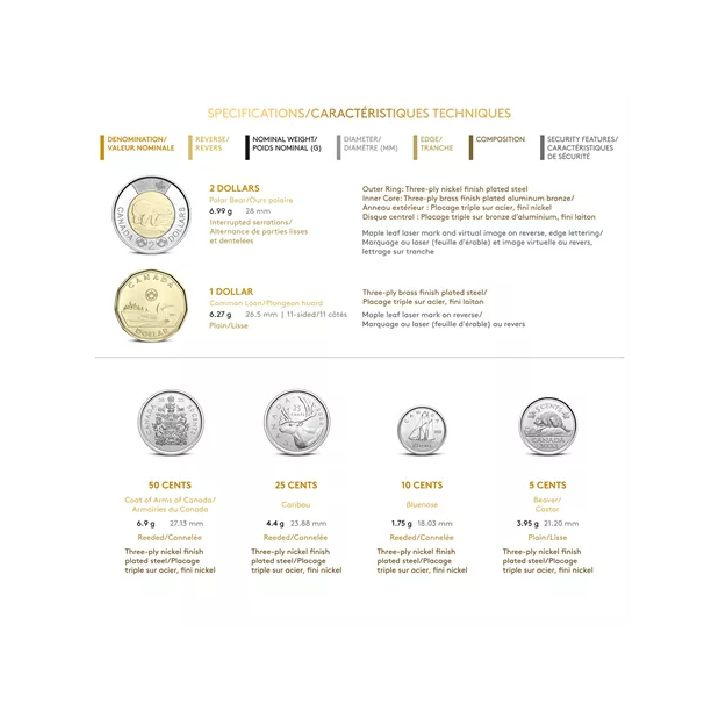 Canadian Classic 6 Coin 2022 Set