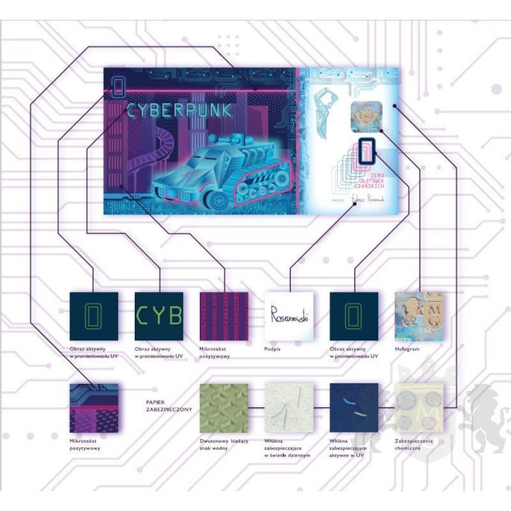 Bon de colecție: Cyberpunk UNC