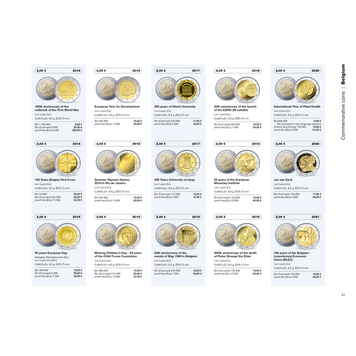 Leuchtturm - Catalog de monede și bancnote euro 2025 engleză